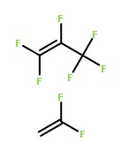 Poly(vinylidene fluoride-co-hexafluoropropylene), average Mw ~455,000, average Mn ~110,000, pellets