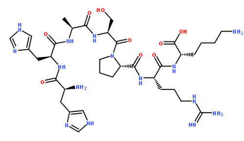 CDK2